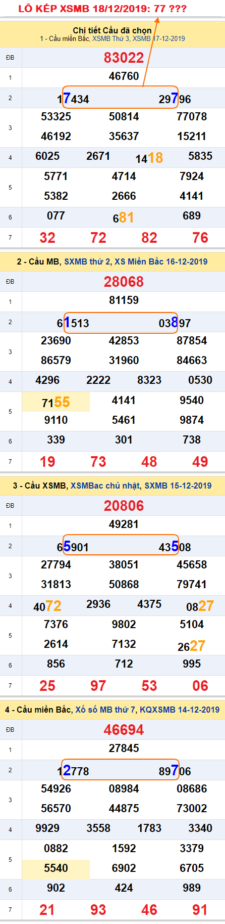 Tham khao an so kep thu nhat - Lo kep XSMB 18-12-2019 Tham khao an so kep thu nhat - Lo kep XSMB 18-12-2019